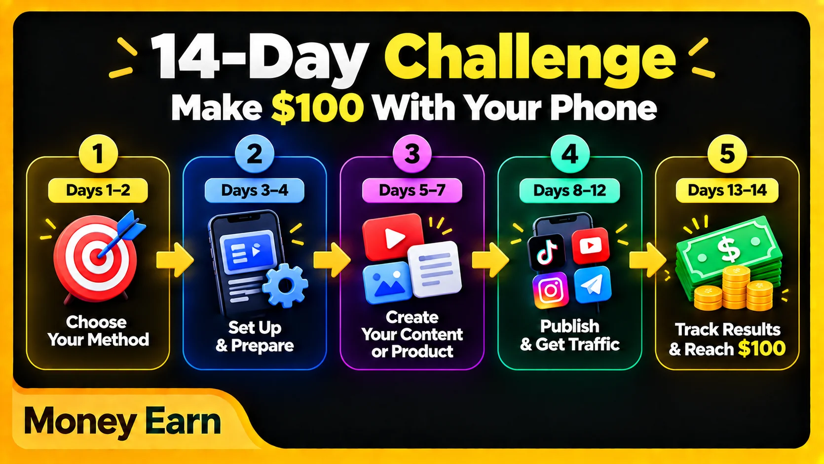 Make $100 With Your Phone