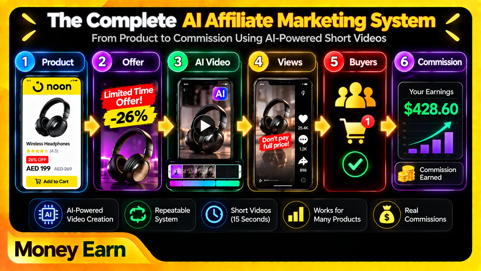 AI Affiliate Marketing