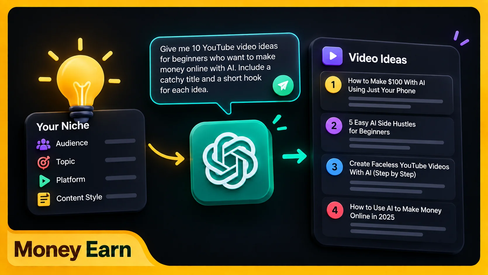 AI Content Creation