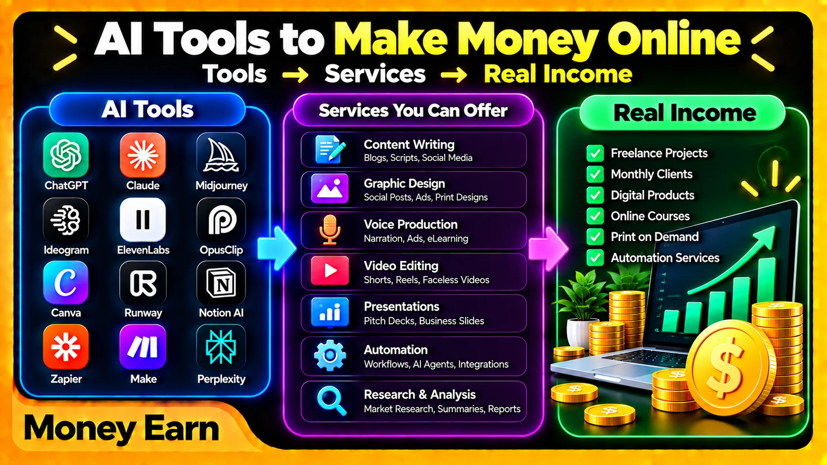 AI Tools to Make Money