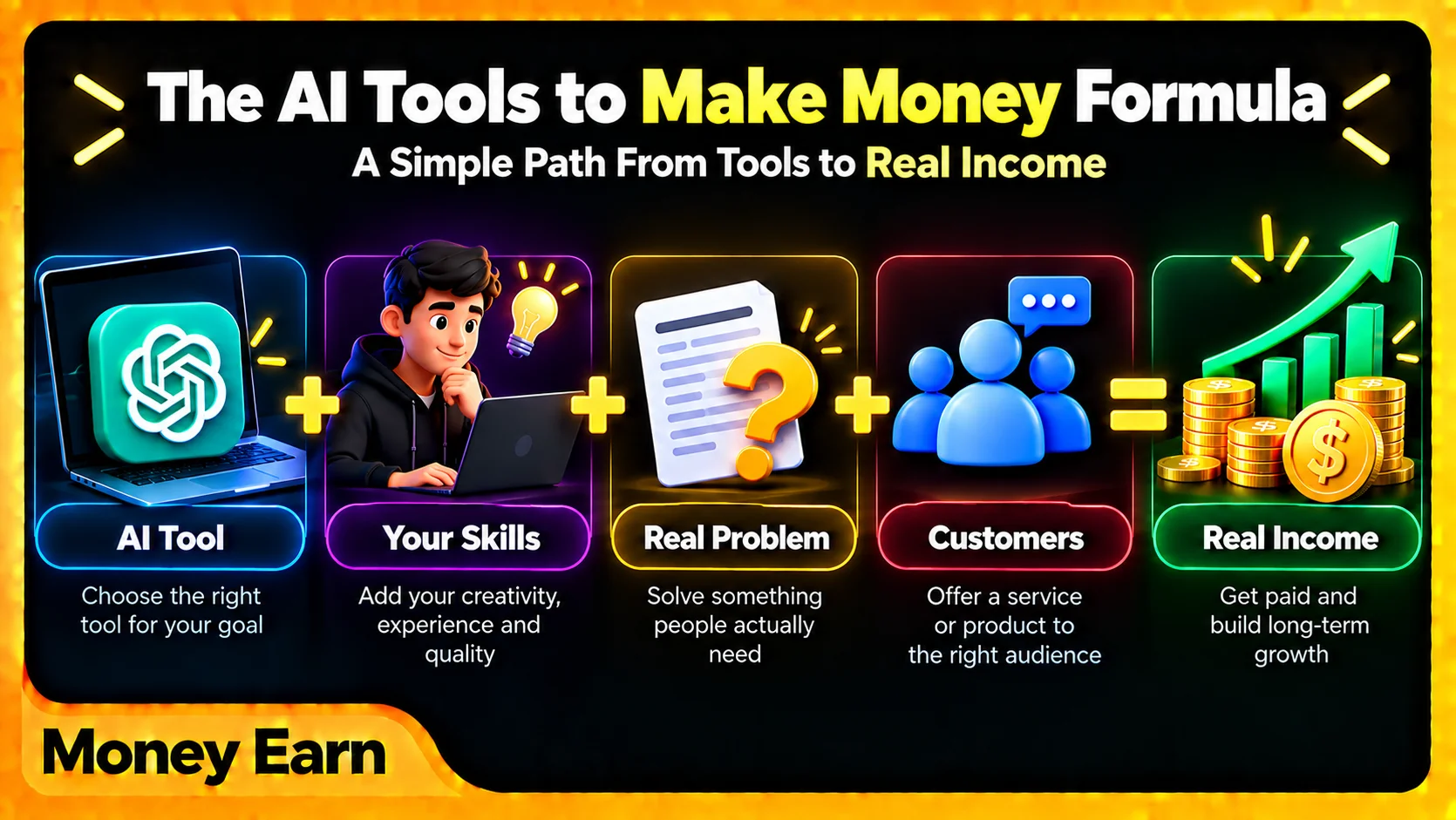 AI Tools to Make Money