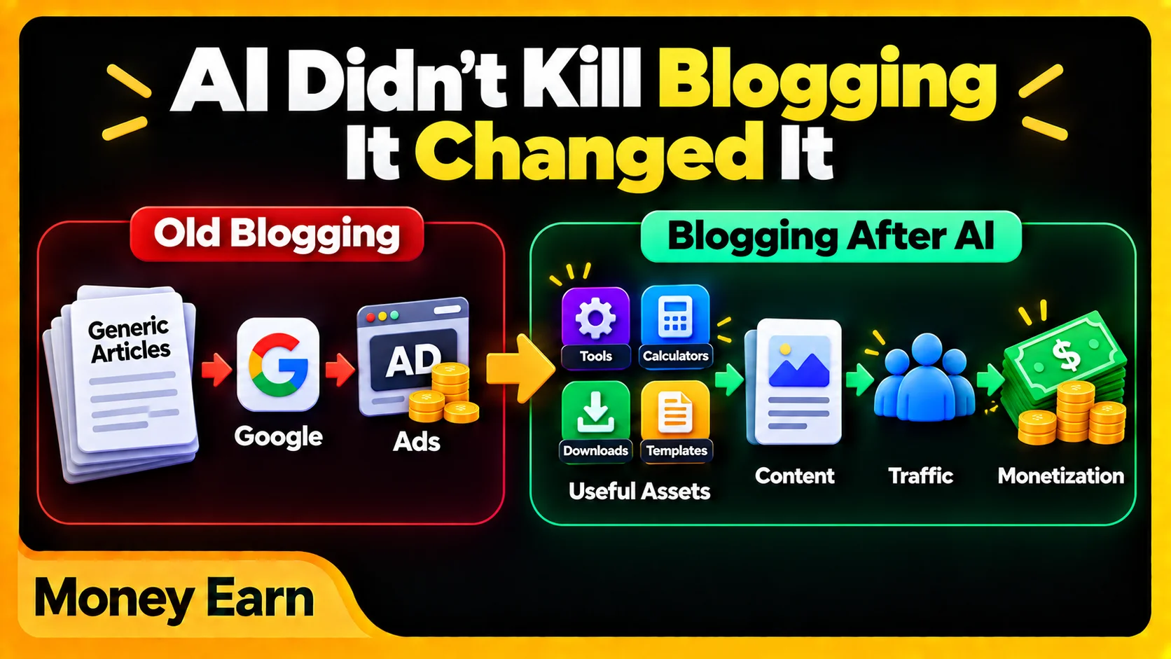 Blogger After AI
