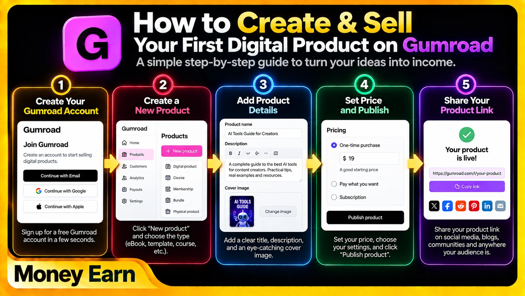 Websites to Make Money
