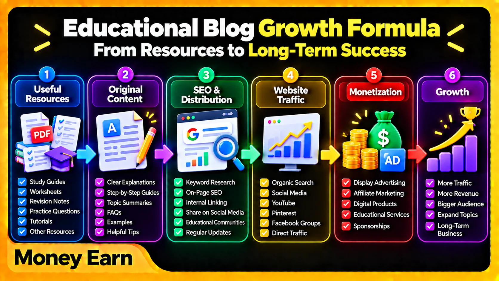Educational Blog Business