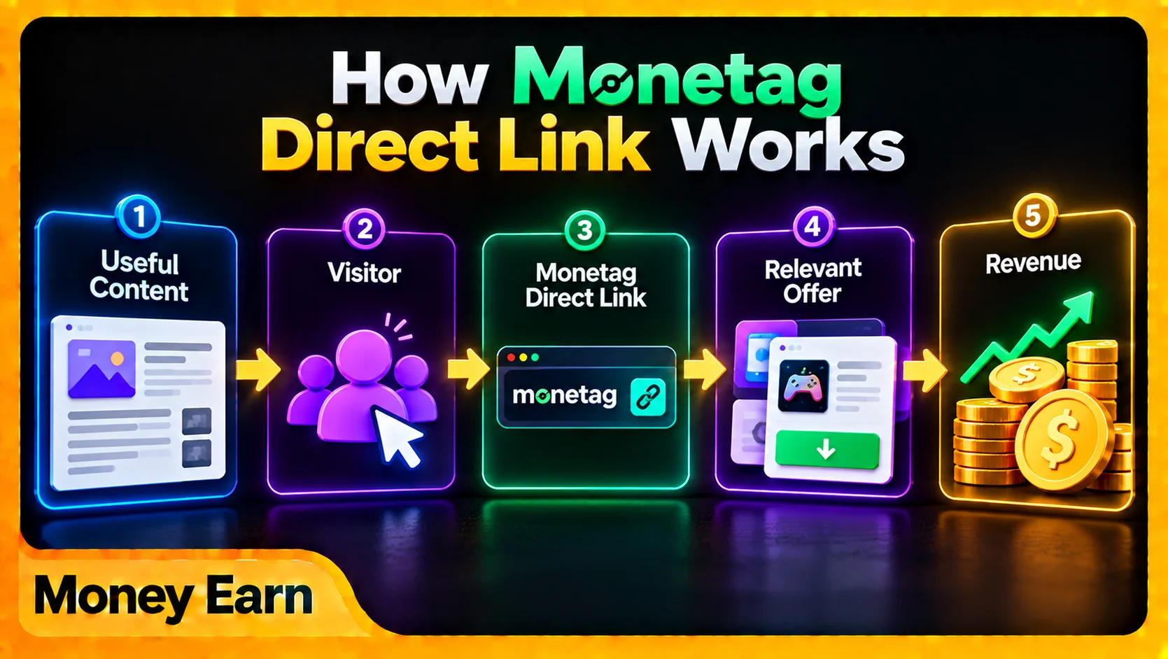 Monetag Direct Link