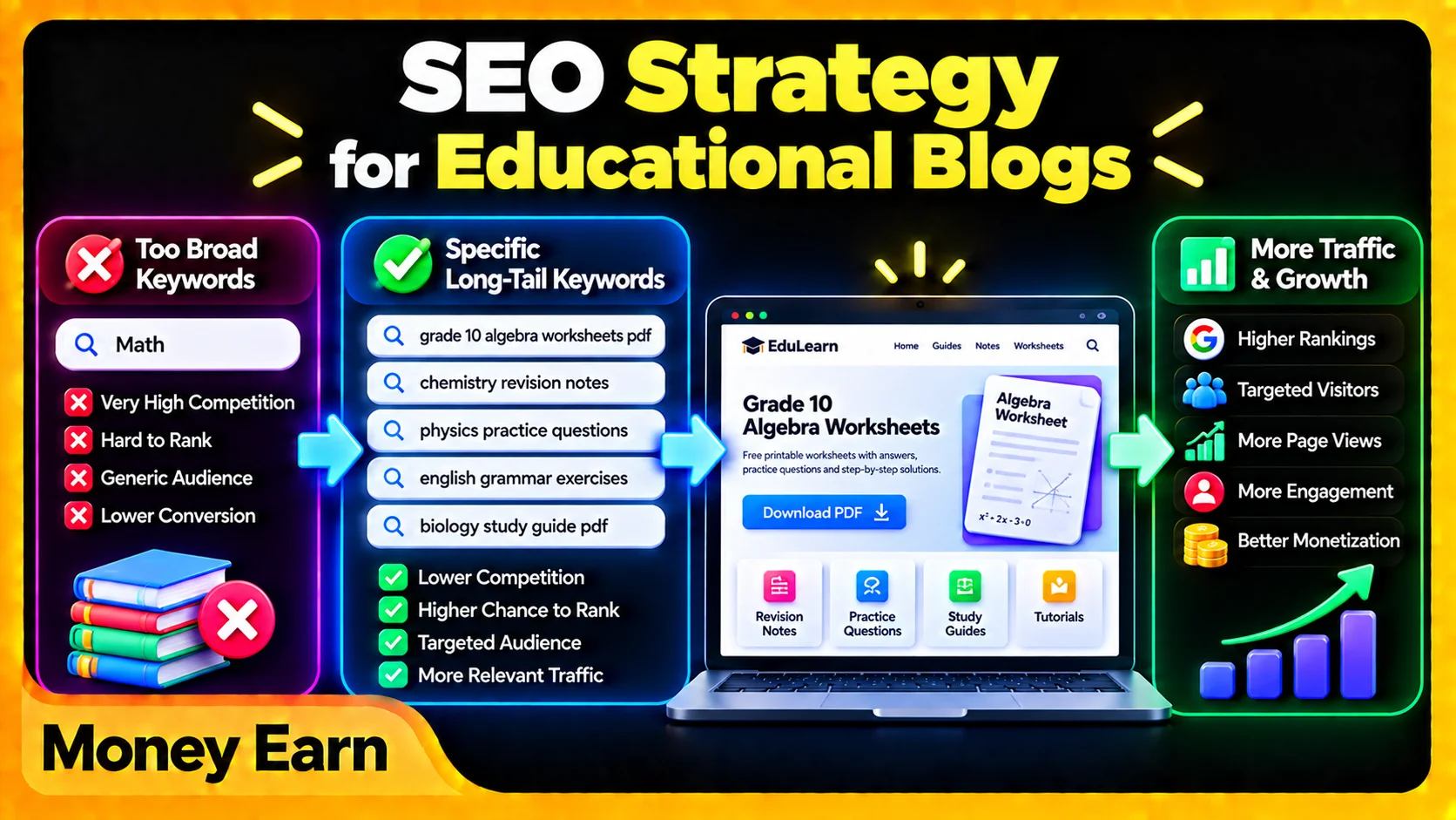 Educational Blog Business