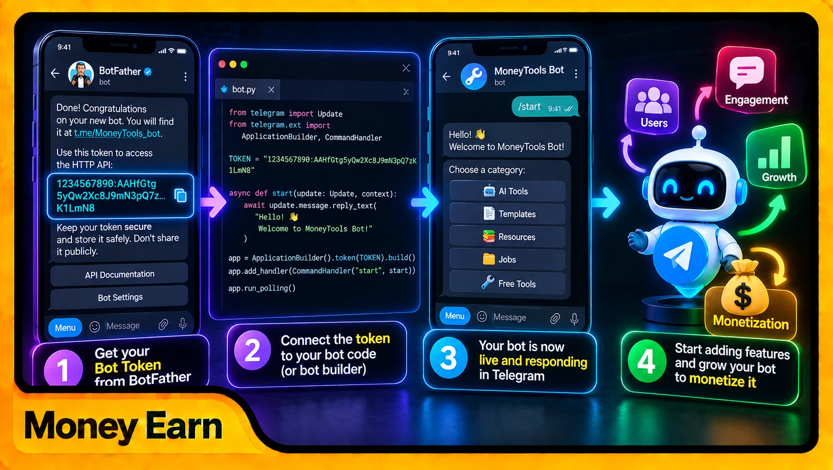 Make Money With a Telegram Bot