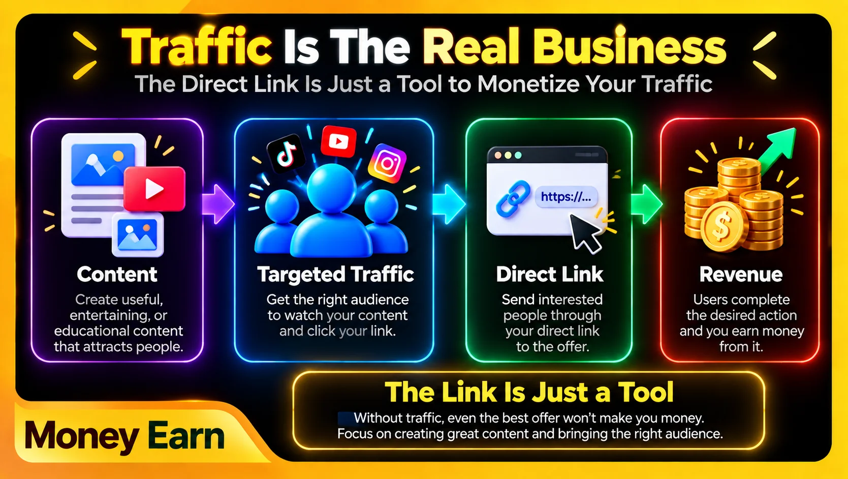 Direct Link Monetization